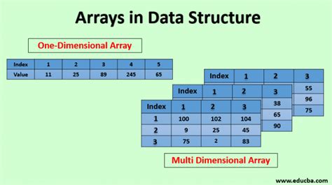 define array in data structure with example