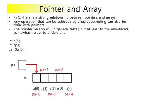 define array of pointer give suitable example class 12