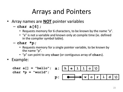 define array of pointers with example
