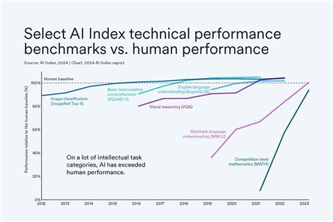 AI Can Help HR Professionals Focus More Strategically ITChronicles