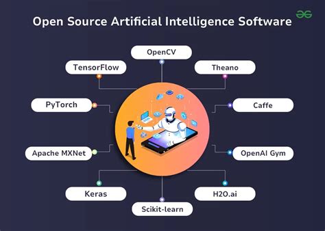 How Artificial Intelligence affects Software Development?