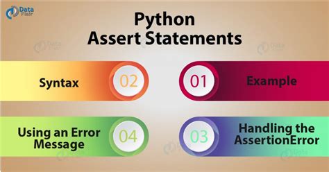 define assert statement in python