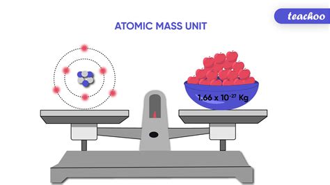 define atomic mass unit class 9 with example