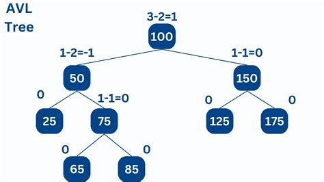 define avl tree with an example in ada
