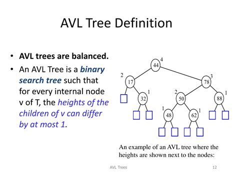 define avl tree with example