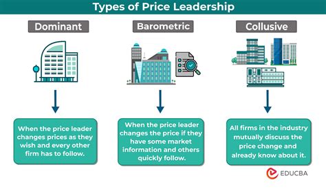 Define Barometric Pricing