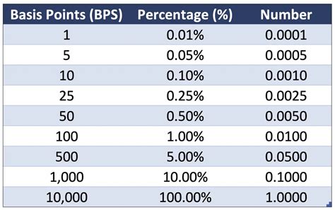 Define Basis Points