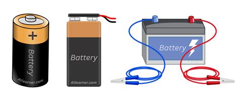 Define Battery Synonym