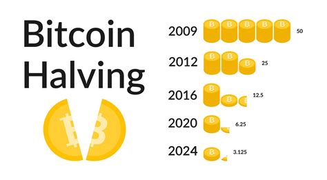 define bitcoin halving