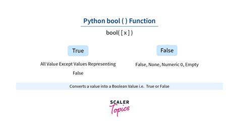 define bool in python