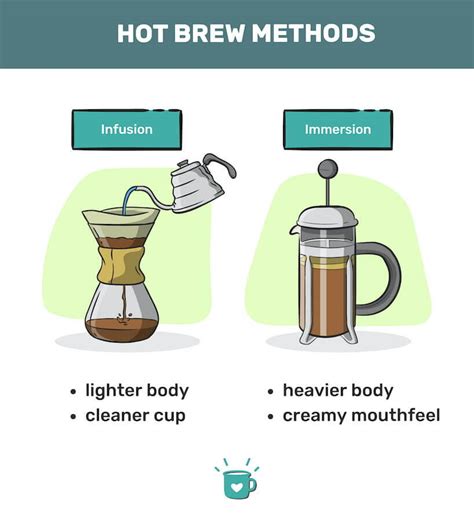 Define Brewed Coffee