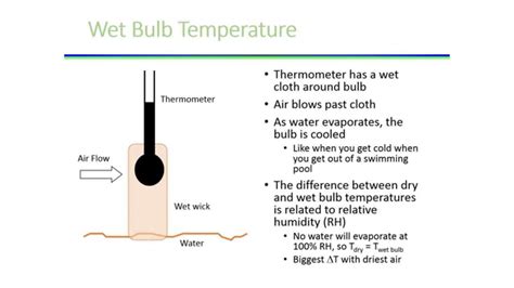 Define Bulb Thermometer