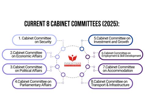 Define Cabinet Decision