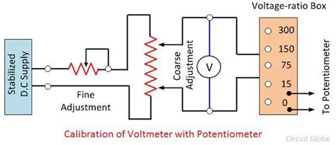 Define Calibration Of Voltmeter