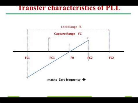 define capture range and lock range of pll