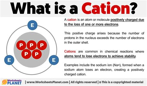 Chemistry Presentation Chemistry