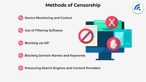 Define Censorship Technology