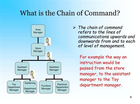 define chain of command igcse