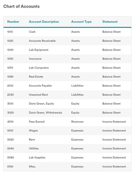 define chart of accounts for company code