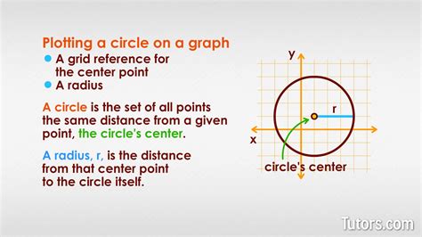 Define Circle Graph With One Example