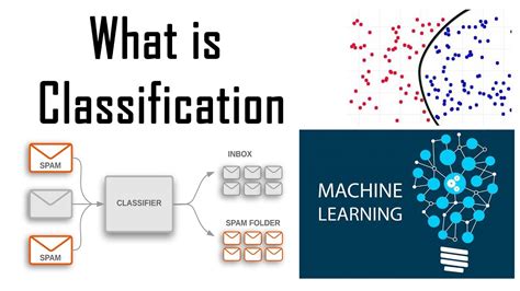 define classification in machine learning with example