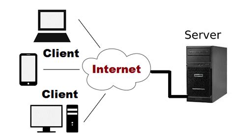 define client server architecture in networking