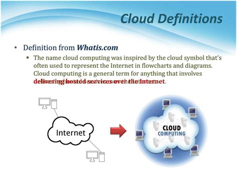 Cloud Computing In Supply Chain Cloud Computing Definition