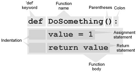 define code in computer science