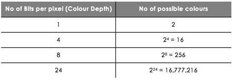 define colour depth in computer science