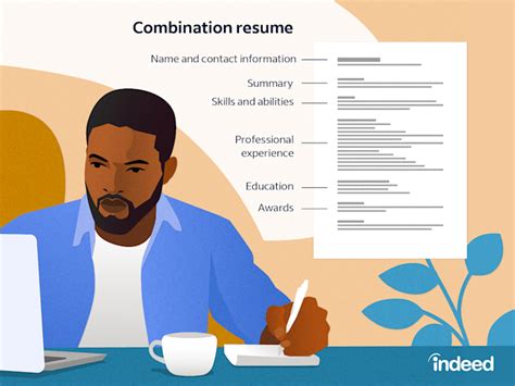 Define Combination Resume
