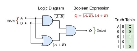 Define Combinational Logic