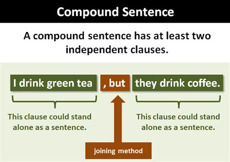 define compound sentence with examples