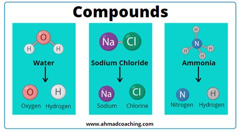 define compound with two examples