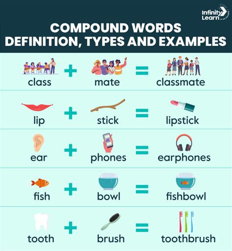 define compound words with two examples
