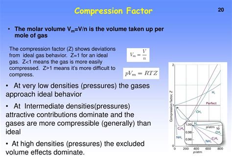 Define Compression Factor
