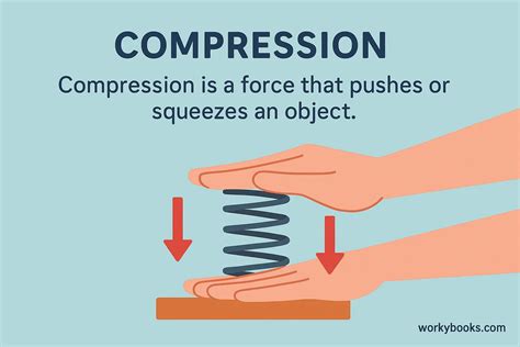Define Compression Physics