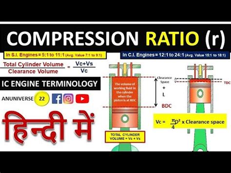 Define Compression Ratio In Ic Engine