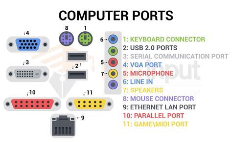 Define Computer Ports With Example