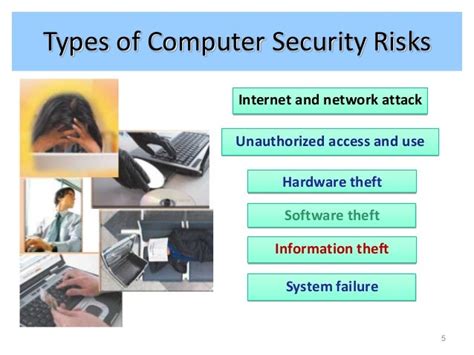 define computer security risk