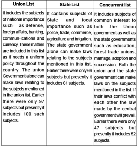 define concurrent list class 11