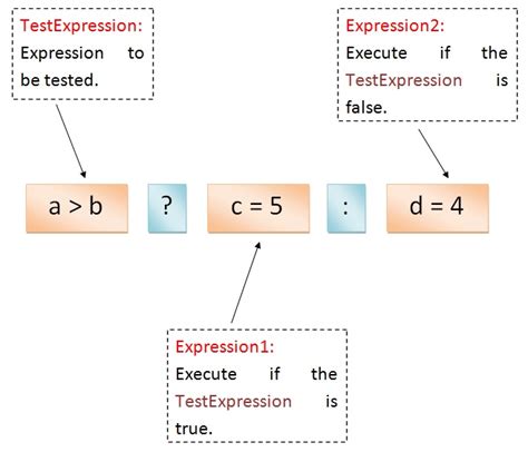 define conditional operator in c with example