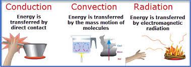 define conduction convection and radiation class 7 with example