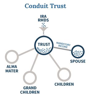 Define Conduit Trust
