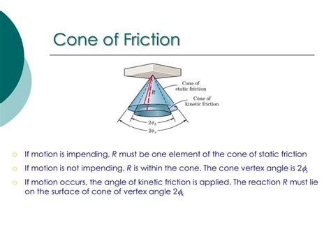 Define Cone Of Friction