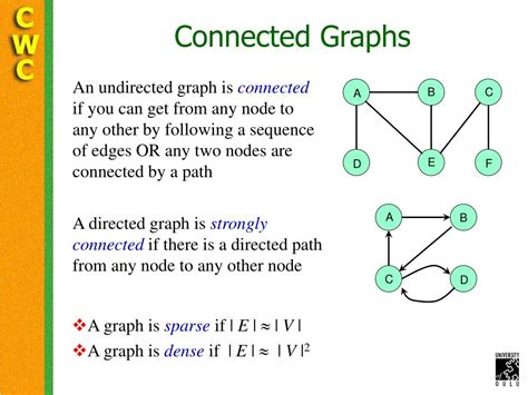 define connected graph in graph theory