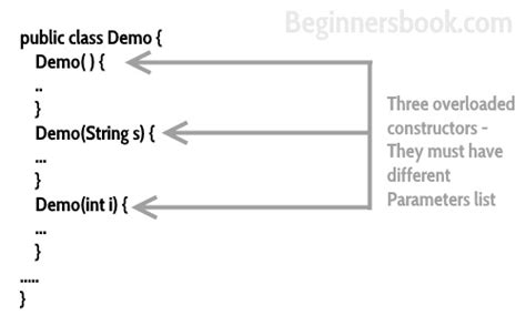 define constructor and function overloading in java