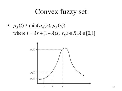 define convex fuzzy set with example