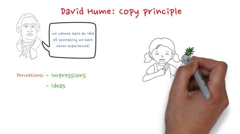 Define Copy Principle