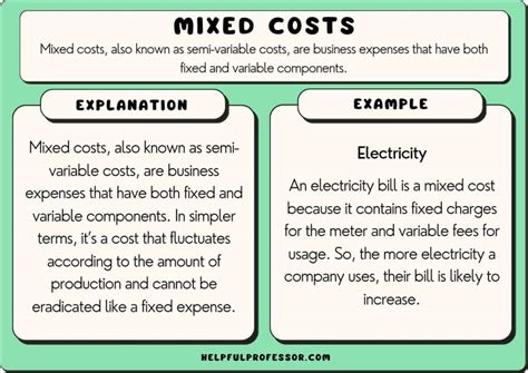 Define Cost With Example