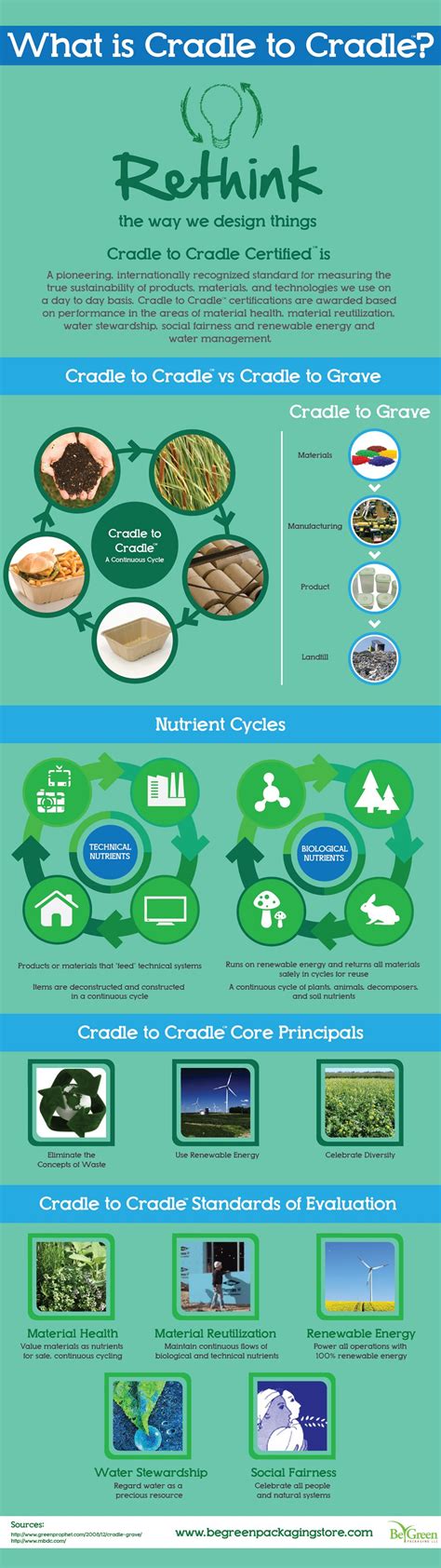 Define Cradle To Grave